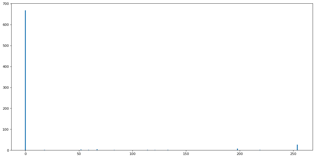 Mnist Histogram