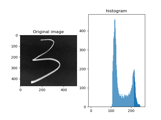 Original Image Histogram
